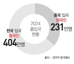 에디터 사진